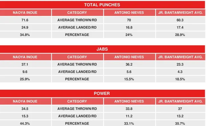 Inoue Nieves Compubox