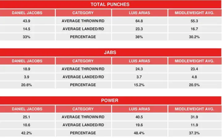 Jacobs Arias Compubox