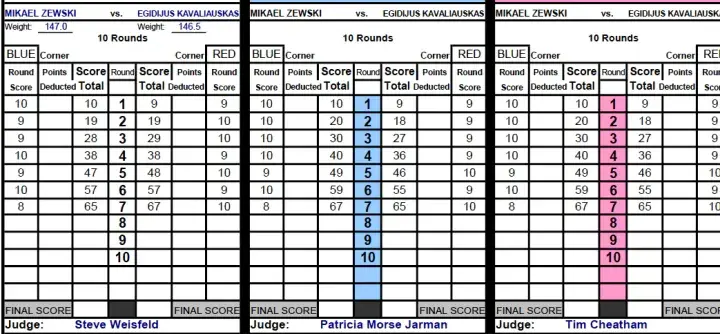 Kavaliauskas Zewski Official Scorecards