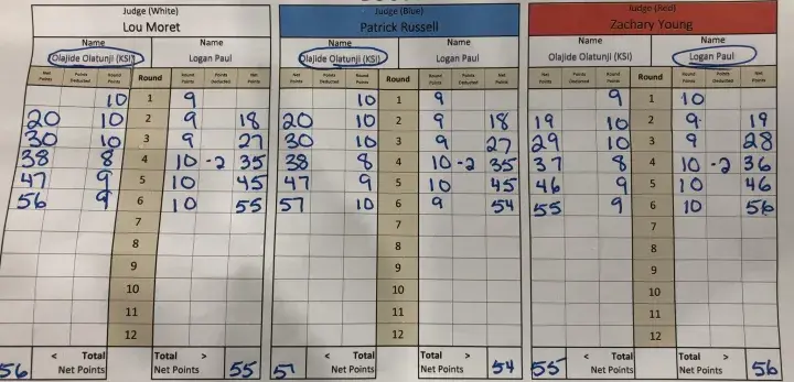 Ksi Logan Paul Official Scorecards