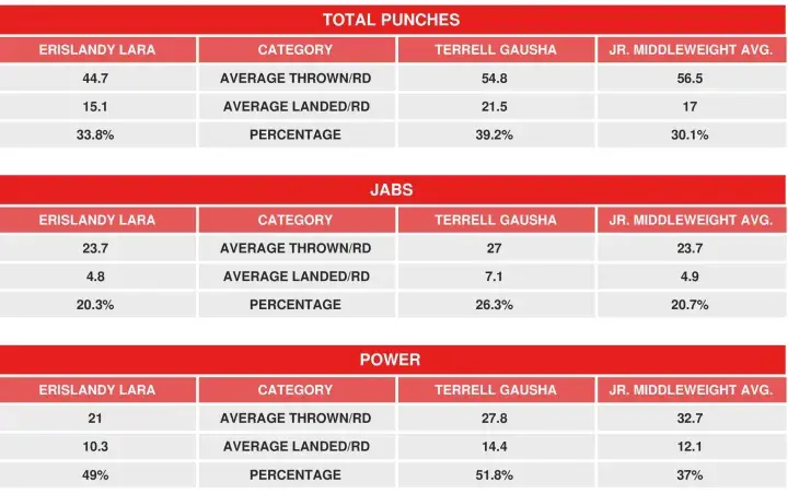 Lara Gausha Compubox
