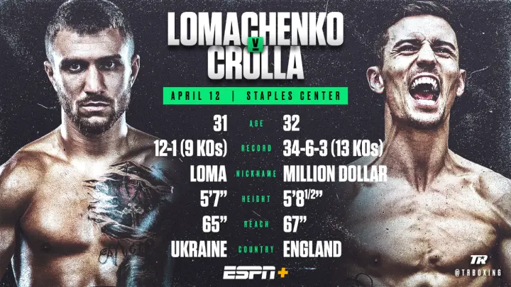 Lomachenko Crolla