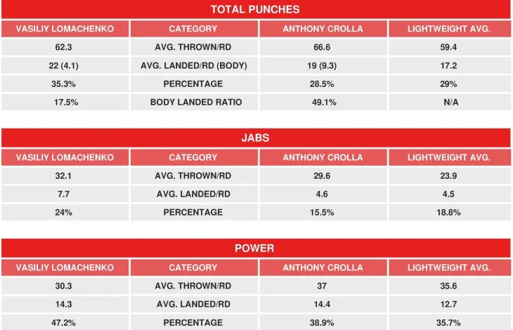 Lomachenko Crolla Compubox