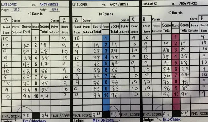 Lopez Vences Scorecard