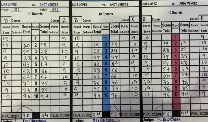 Lopez Vences Scorecard