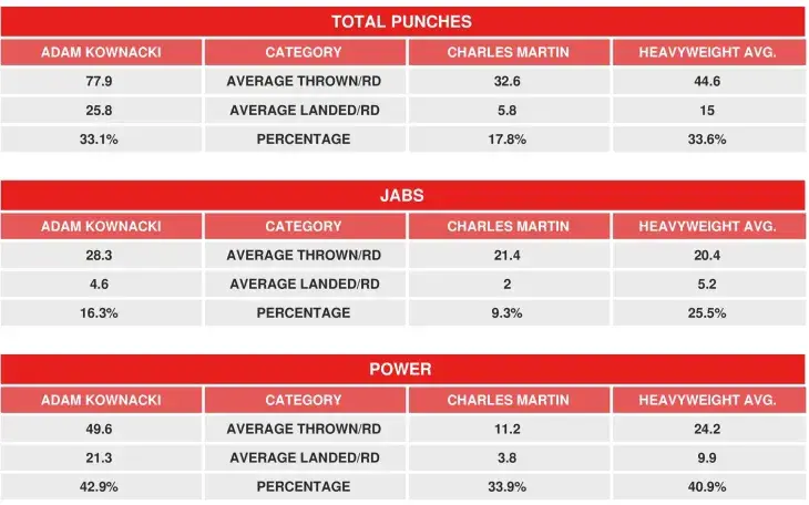 Martin Kownacki Compubox