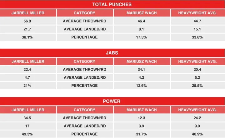 Miller Wach Compubox
