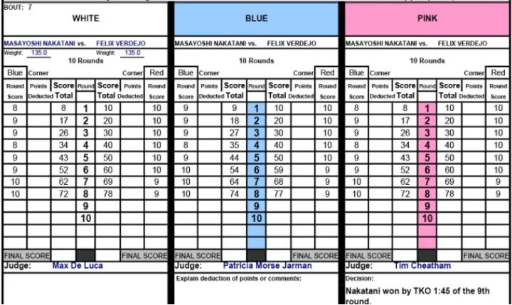 Nakatani Verdejo Official Scorecards
