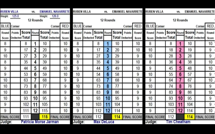 Navarrete Villa Official Scorecards