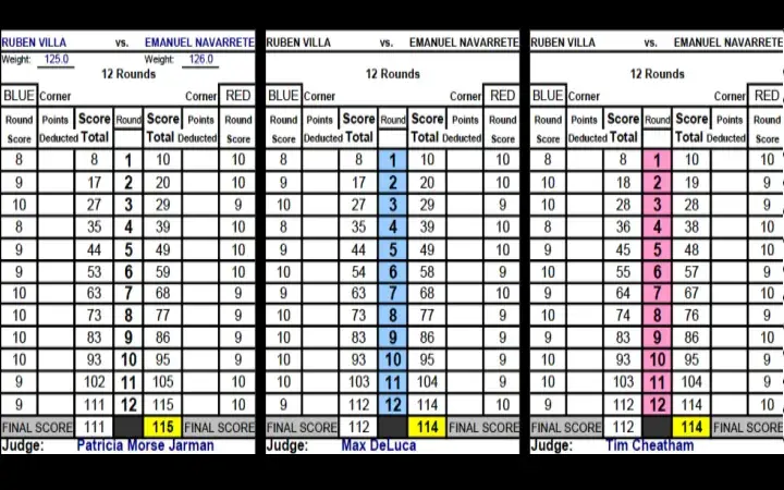 Navarrete Villa Official Scorecards