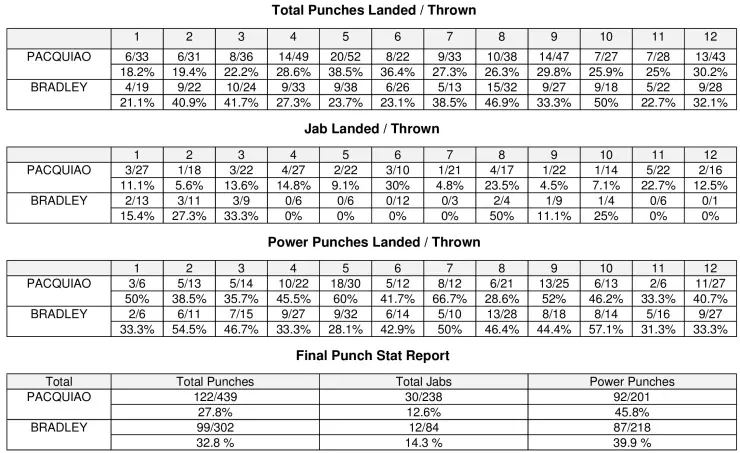 Pacquiao Bradley Trilogy