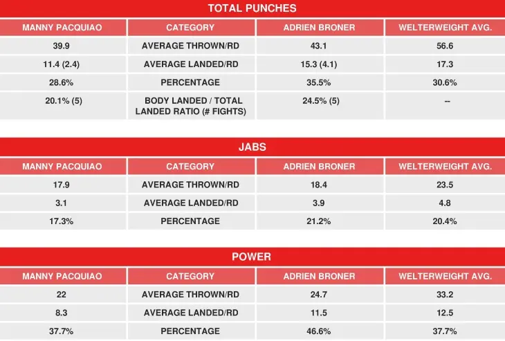 Pacquiao Broner Compubox