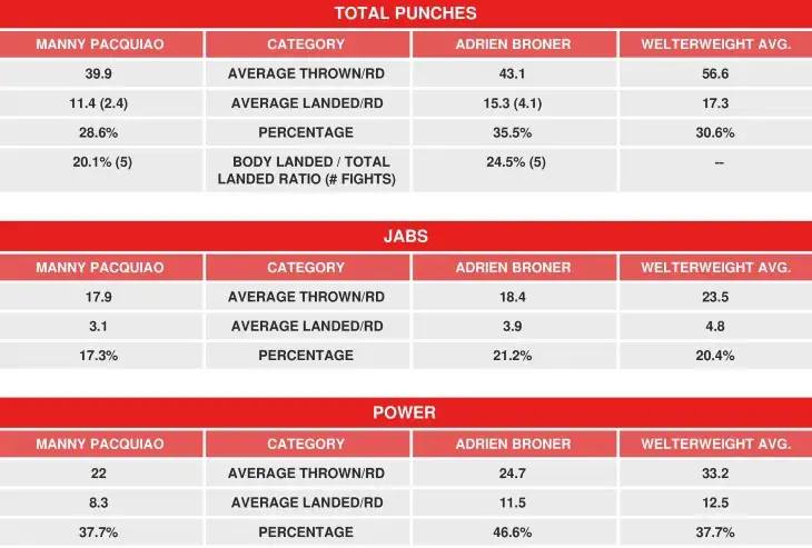 Pacquiao Broner Compubox