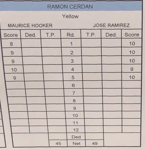 Ramirez Hooker Scorecard