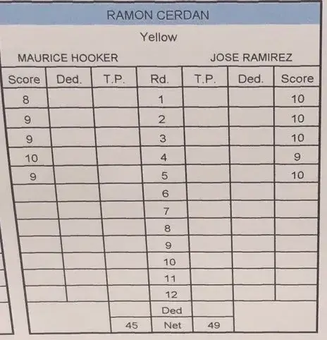 Ramirez Hooker Scorecard