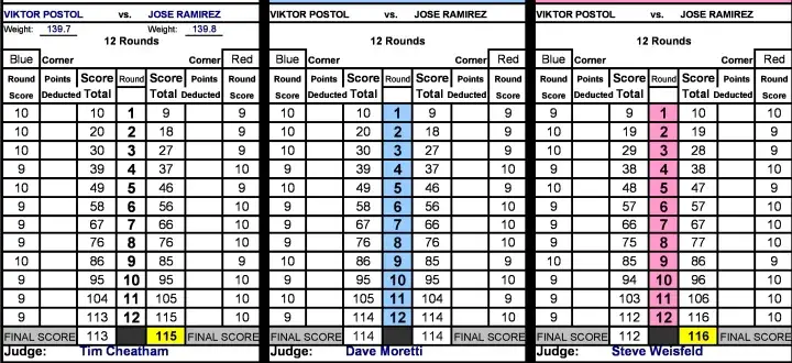 Ramirez Postol Official Scorecards