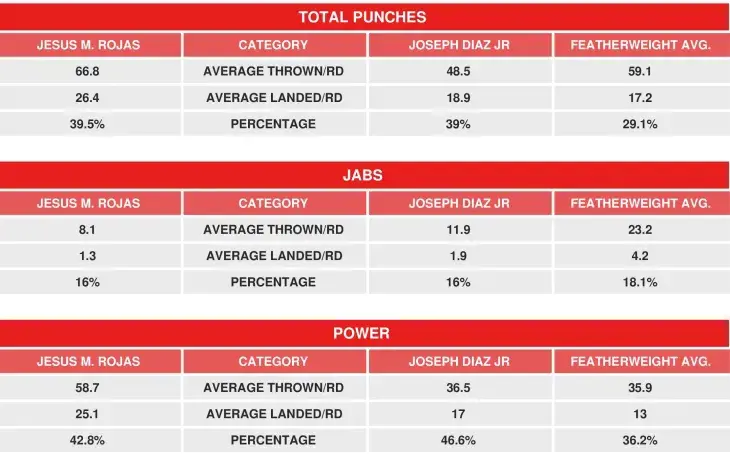 Rojas Diaz Compubox