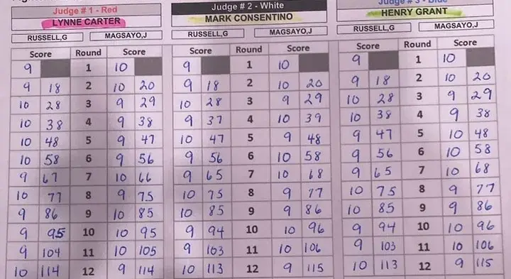 Russell Magsayo Official Scorecards