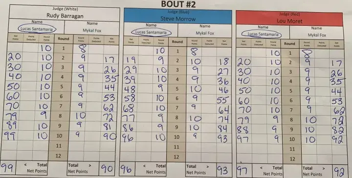 Santamaria Fox Scorecards
