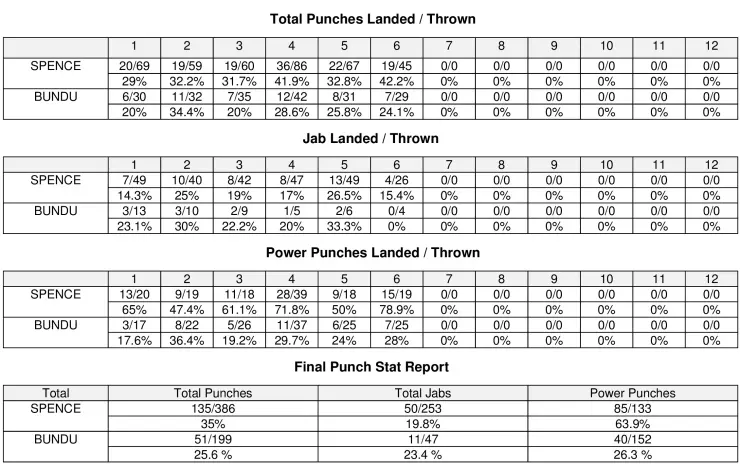 Spence Bundu Compubox