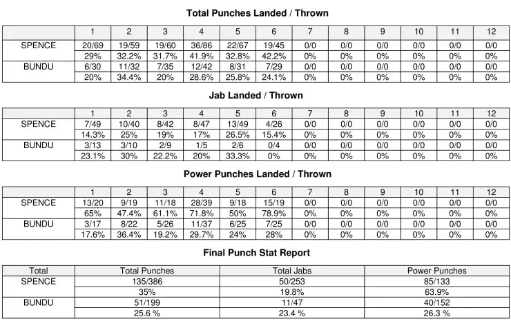 Spence Bundu Compubox