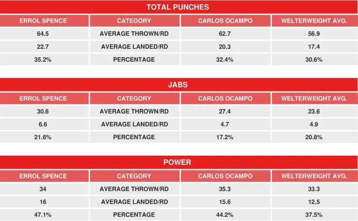 Spence Ocampo Compubox