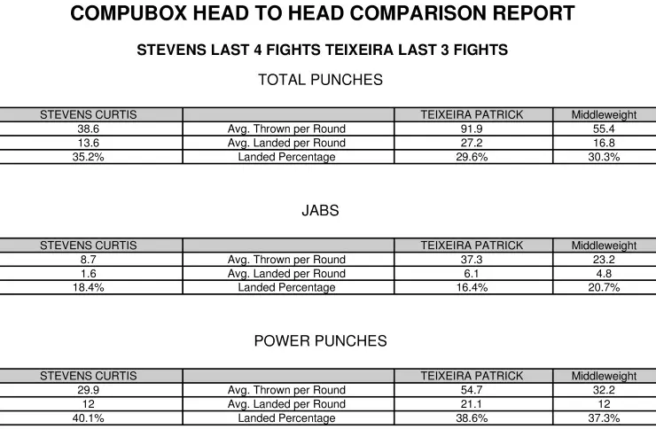 Stevens Teixeira Compubox