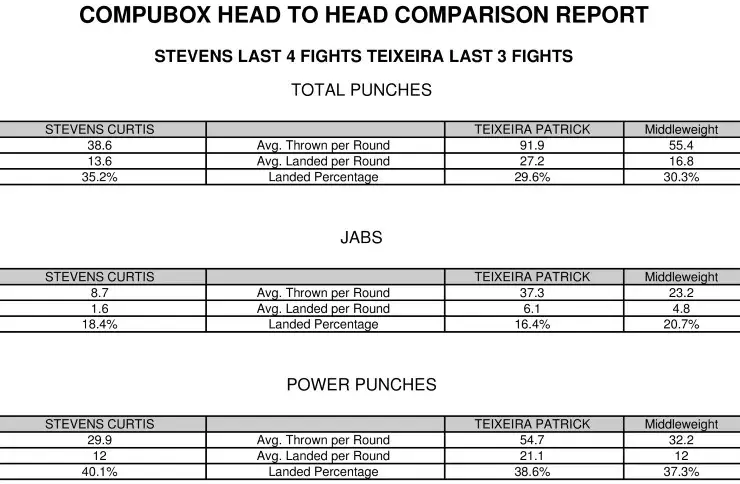 Stevens Teixeira Compubox