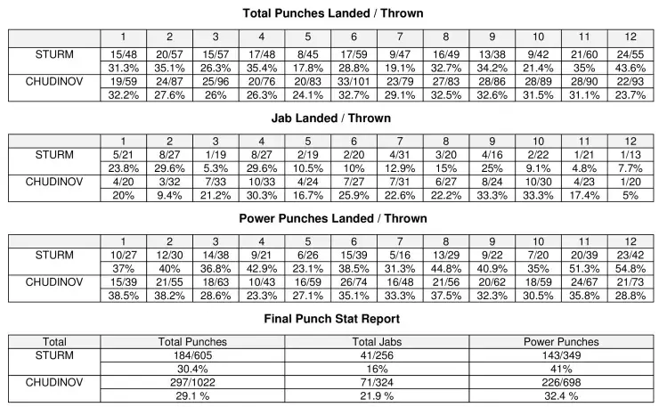 Sturm Chudinov Rematch