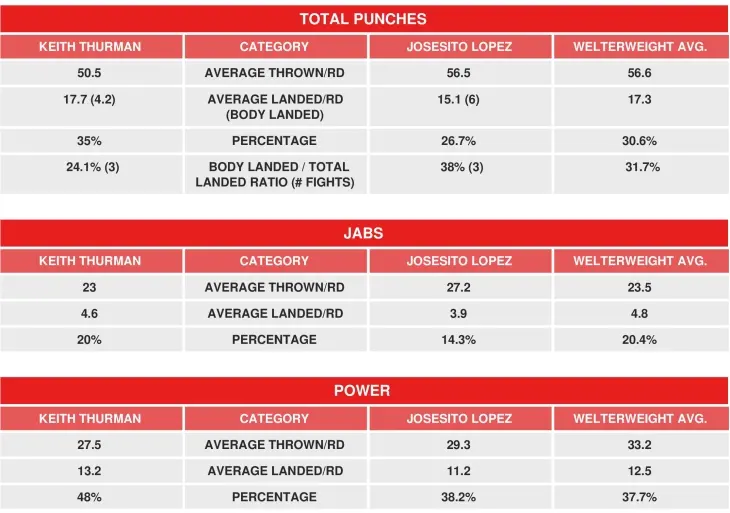 Thurman Lopez Compubox