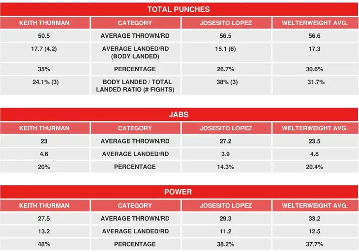 Thurman Lopez Compubox
