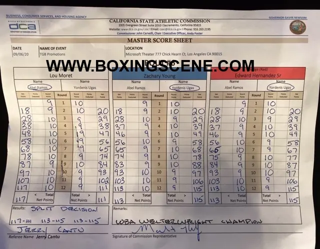 Ugas Ramos Scorecard Jpeg
