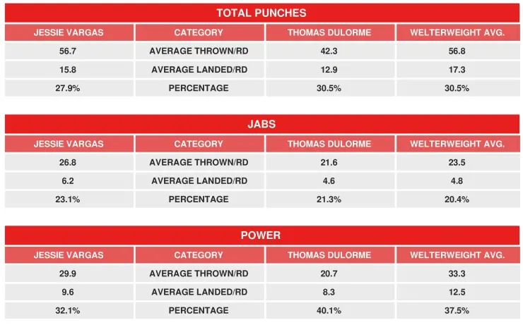 Vargas Dulorme Compubox