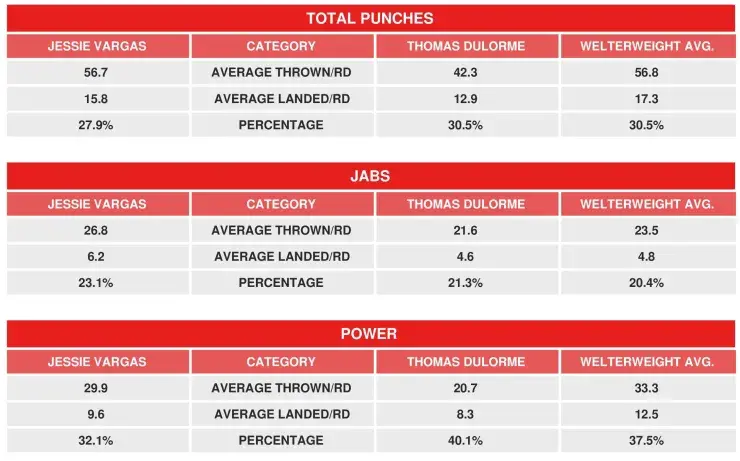 Vargas Dulorme Compubox