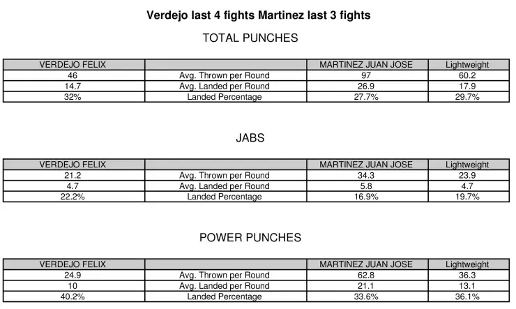 Verdejo Martinez Compubox