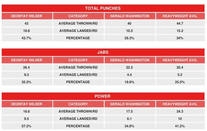 Wilder Washington Compubox