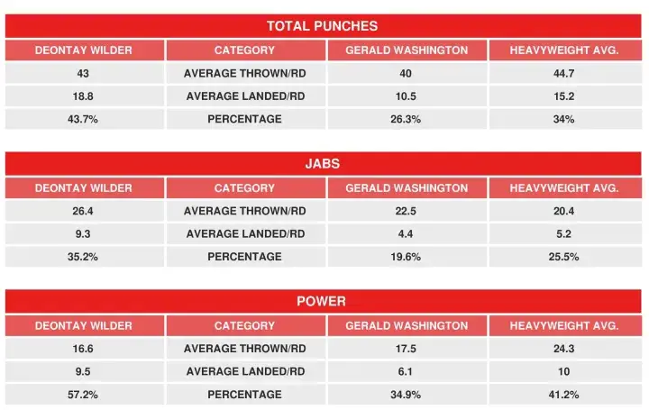 Wilder Washington Compubox