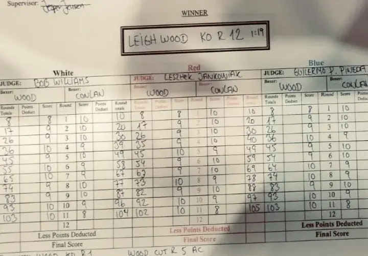 Wood Conlan Official Scorecards
