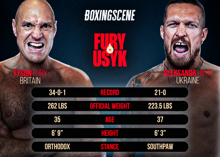 Big Fight Preview – Fury vs Usyk