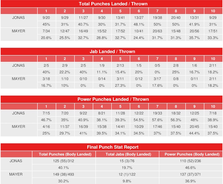 jonas-mayer-compubox-punch-stats.jpg